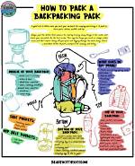 How Do You Pack a Backpack for Overnight Camping?