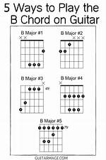 How Do You Play B on Guitar?