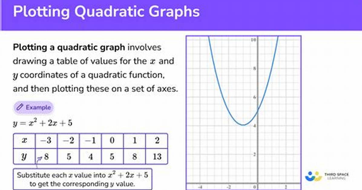 How Do You Plot a Quadratic Graph?