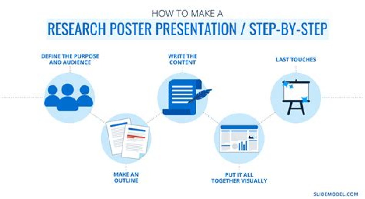 How Do You Present a Poster