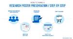 How Do You Present a Poster