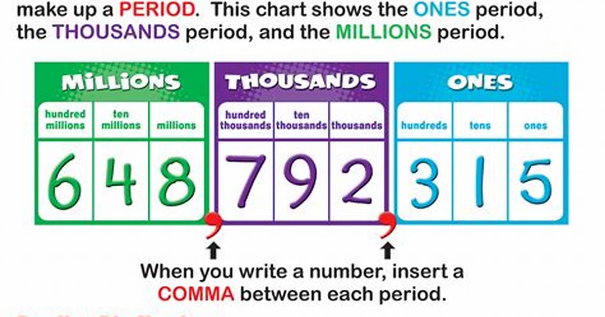How Do You Read E Numbers?