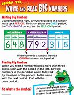 How Do You Read E Numbers?