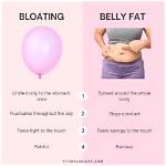 How Do You Reduce Bloating?