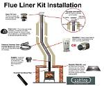 How Do You Replace a Flue Pipe? Check This out – Furnace Flue Pipe Replacement Cost