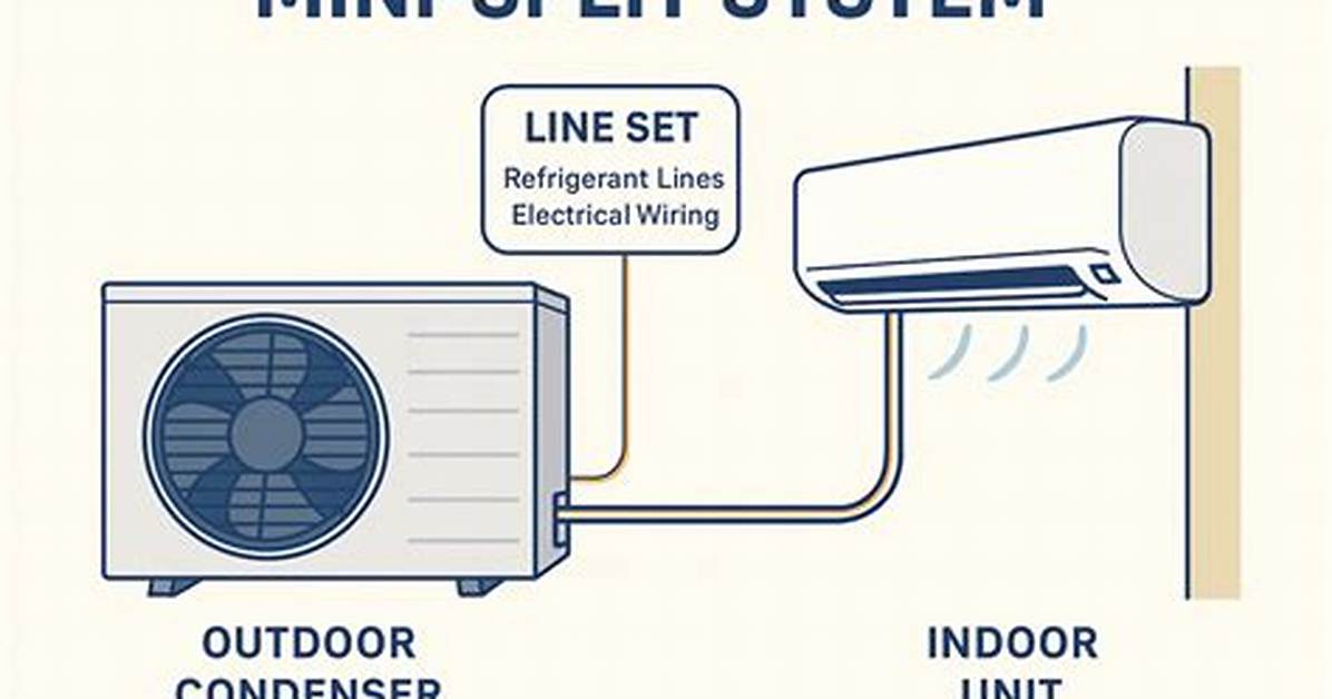 How Do You Reset a Split System Aircon