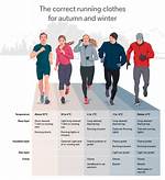 How Do You Run Outside in Cold Weather?