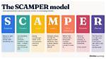 How Do You Scamper?
