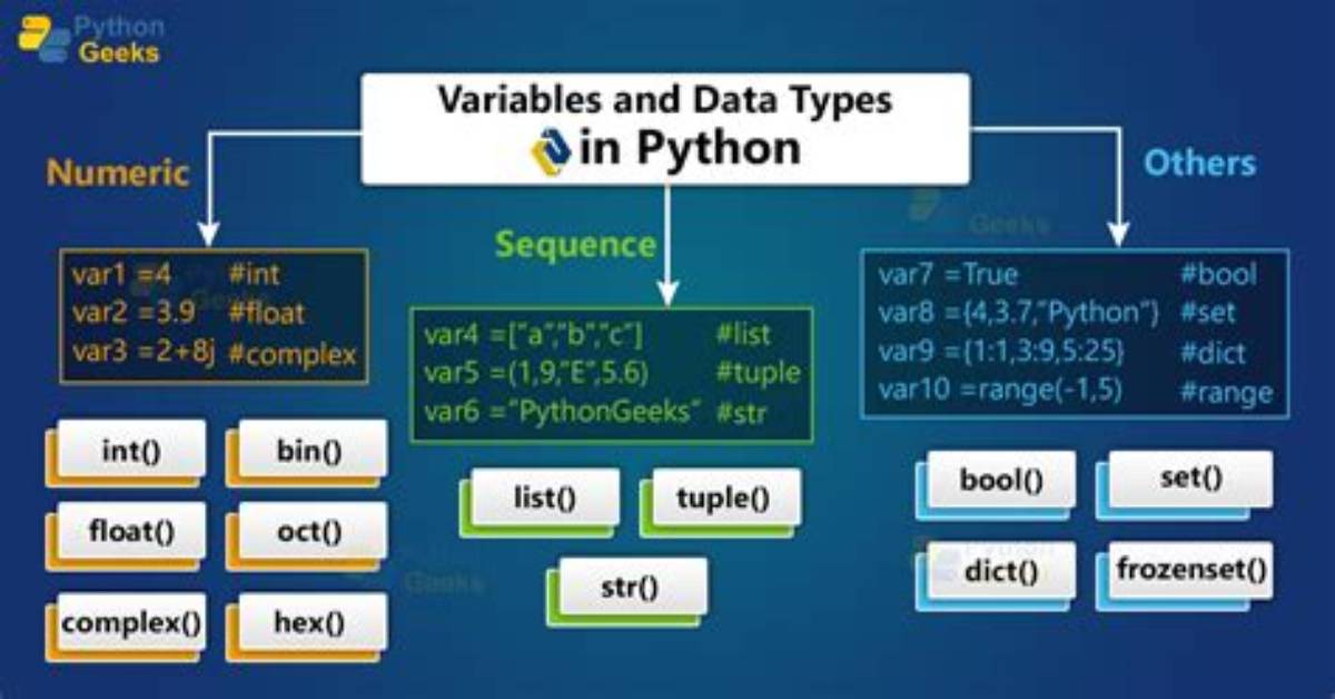 How Do You Set a Variable in Unix?