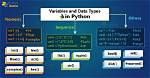How Do You Set a Variable in Unix?