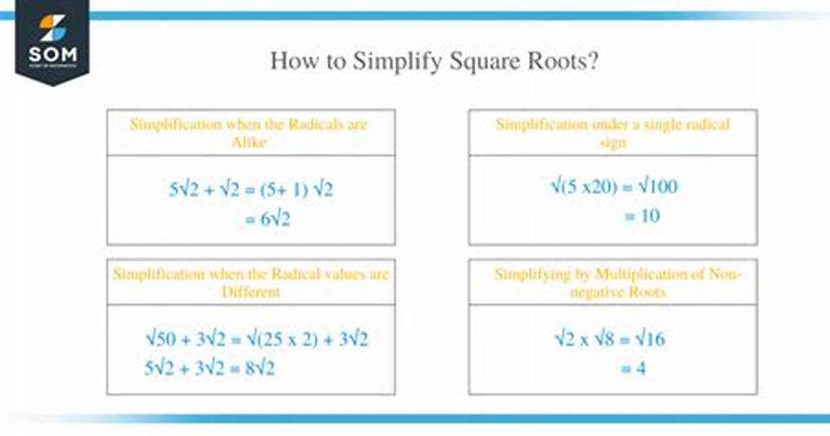 How Do You Simplify a Root?