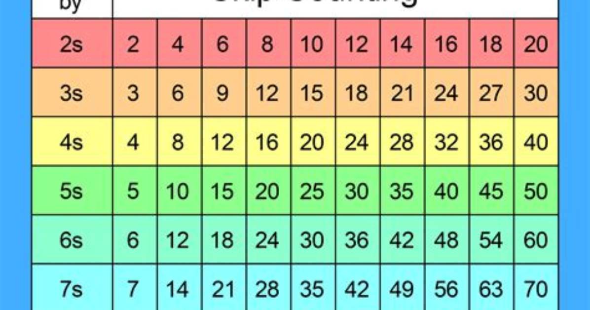 How Do You Skip Counting