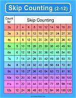 How Do You Skip Counting