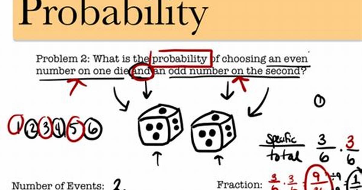 How Do You Solve Probability Problems?