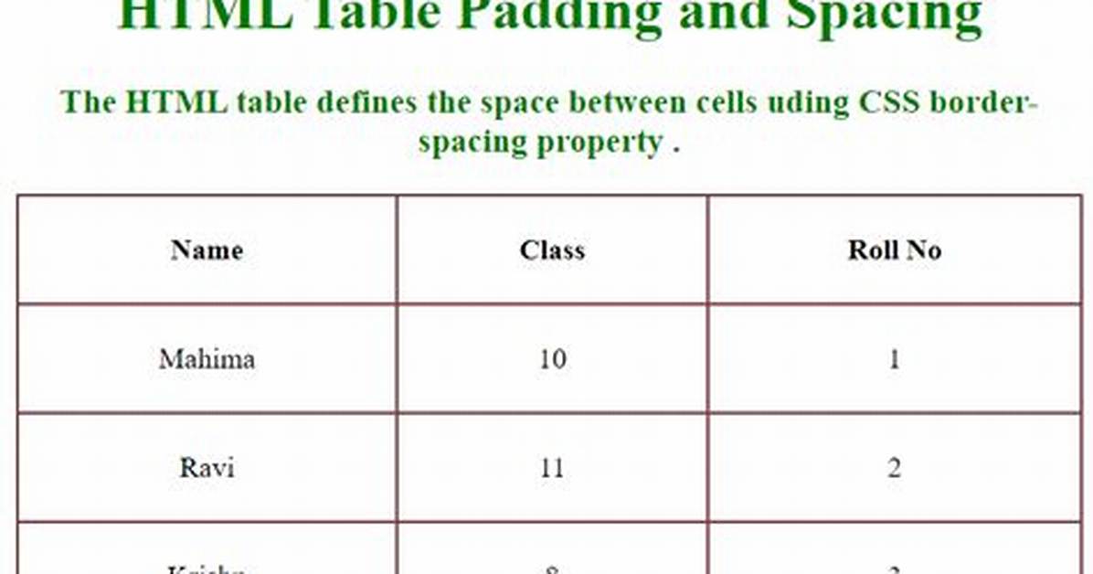 How Do You Specify Table Padding in Css? ( Table, Not Cell Padding )