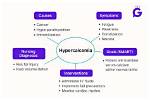 How Do You Spell Hypercalcemia?