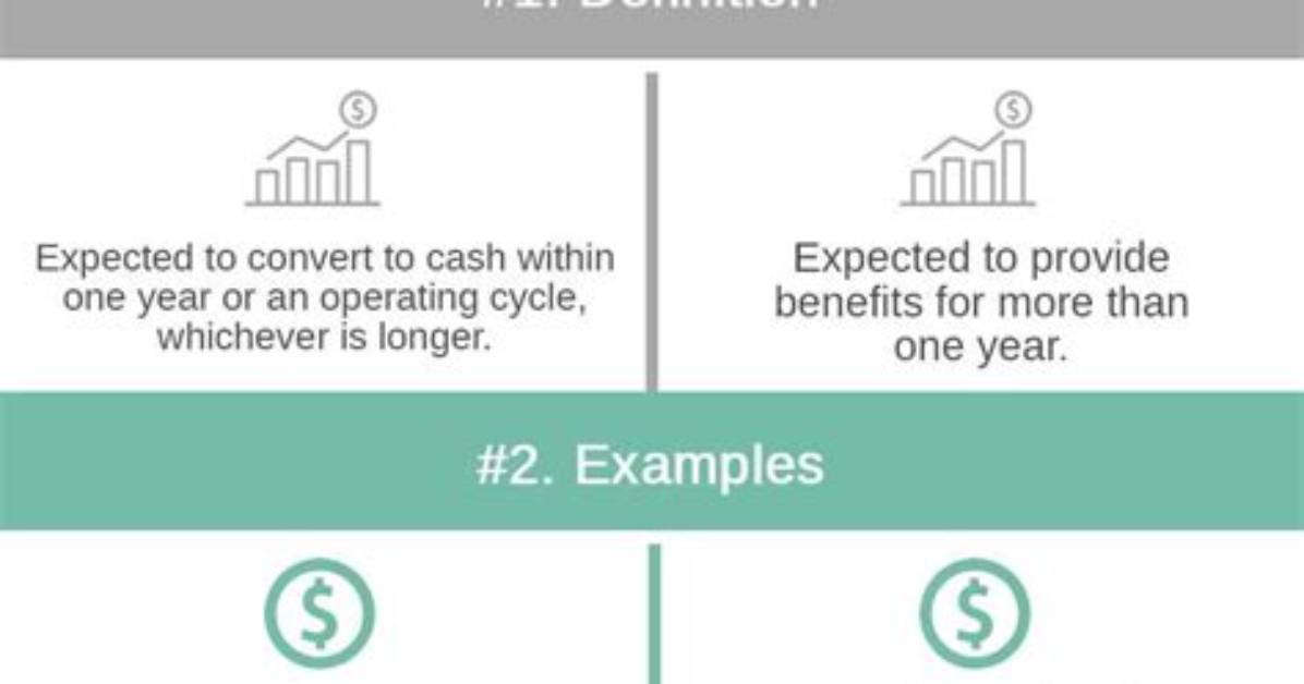 How Do You Split Assets When Not Married