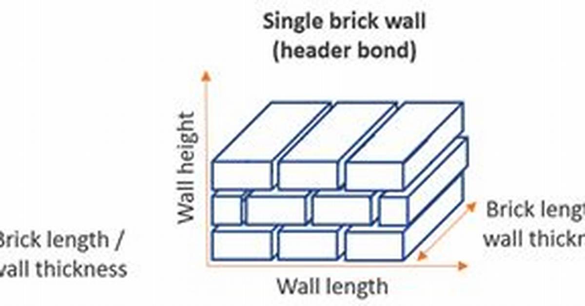 How Do You Split Brick in Half?