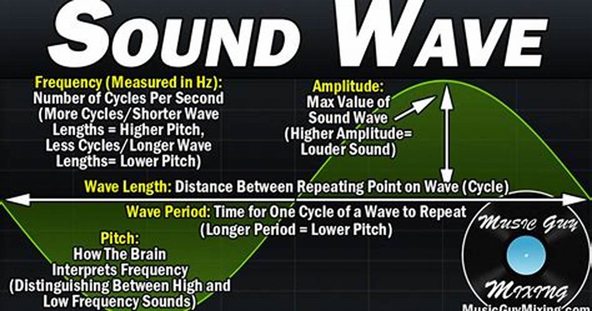 How Do You Start a Wave?