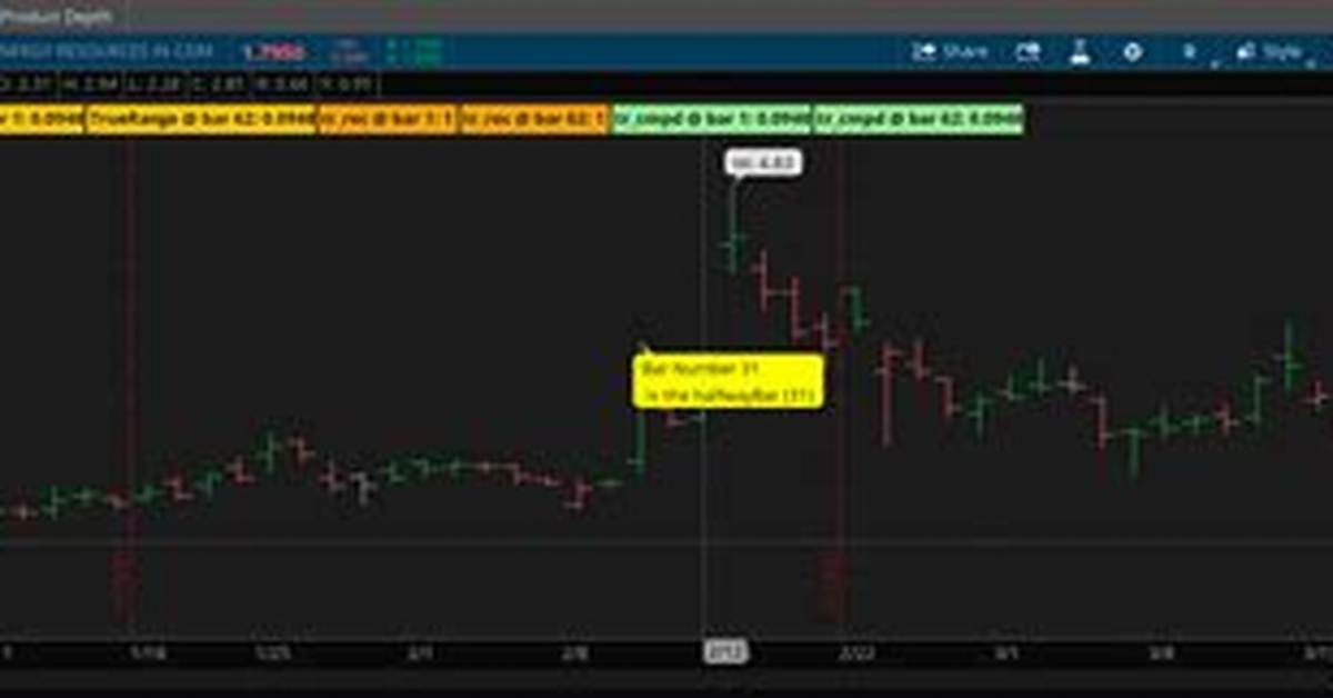 How Do You Step Through Thinkscript in Thinkorswim Platform?