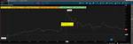 How Do You Step Through Thinkscript in Thinkorswim Platform?