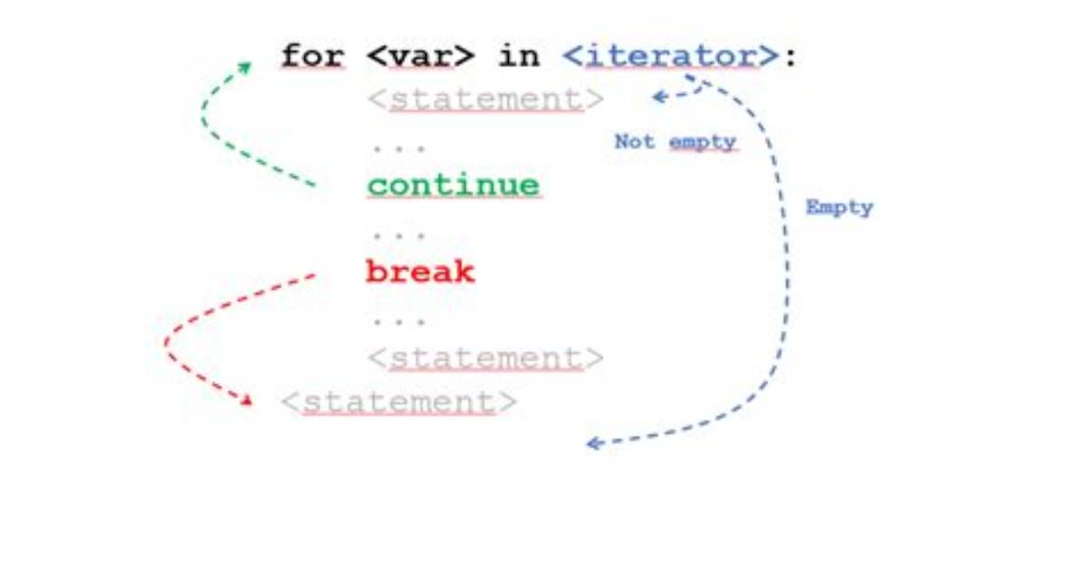 How Do You Stop a Loop in Linux?