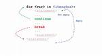 How Do You Stop a Loop in Linux?