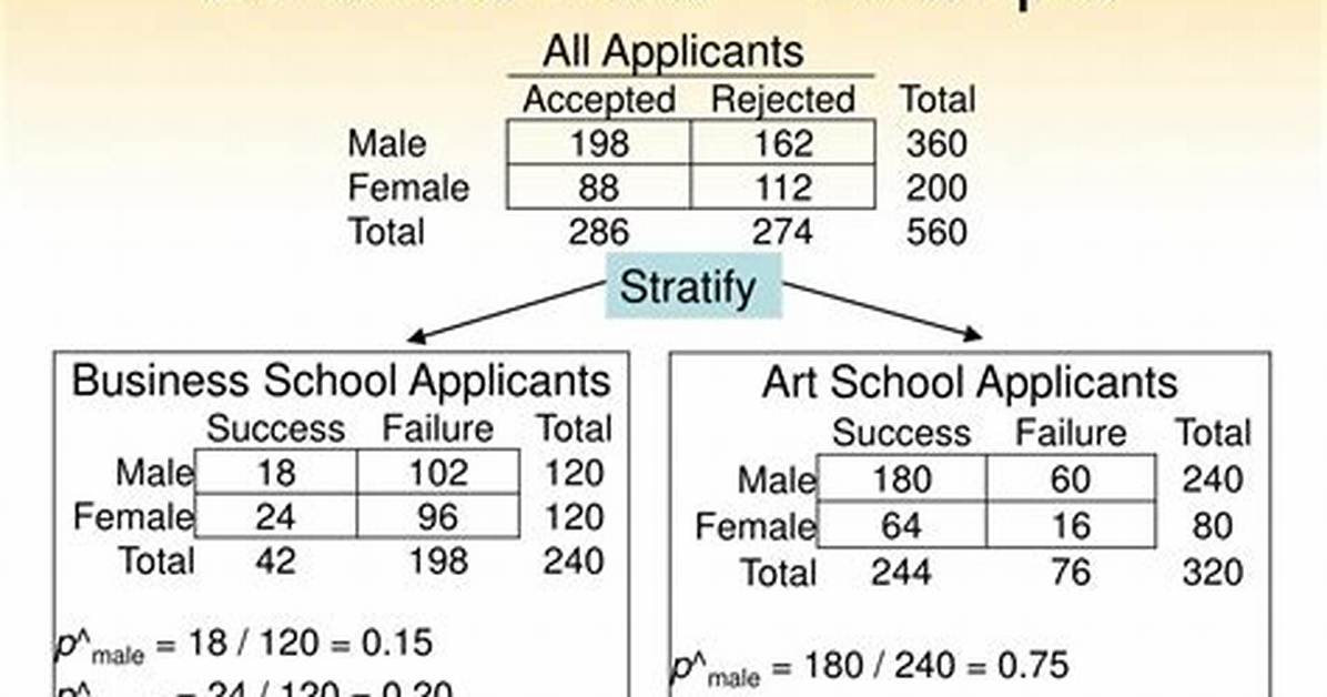 How Do You Stratify Data?