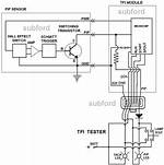 How Do You Test a Pip Sensor? Check This out | Pip Sensor