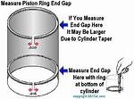How Do You Test Piston Ring Gap in a Cylinder?