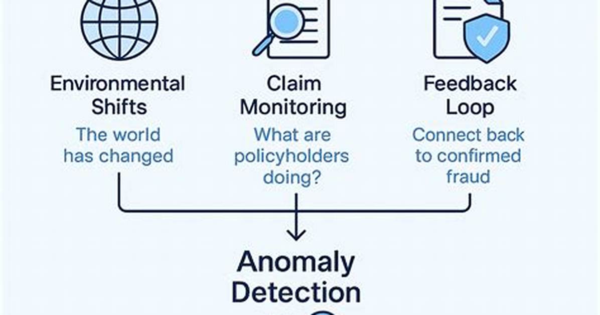 How Do You Update a Model