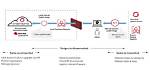 How Do You Update Openshift Secrets