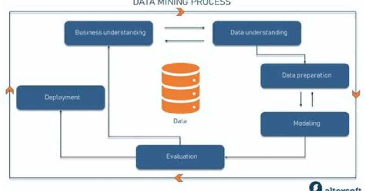 How Do You Use Data Mining?
