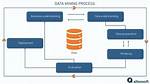How Do You Use Data Mining?