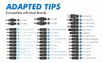 How Do You Use Dc Fix?