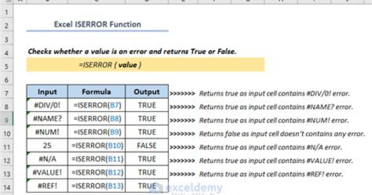 How Do You Use Iserror
