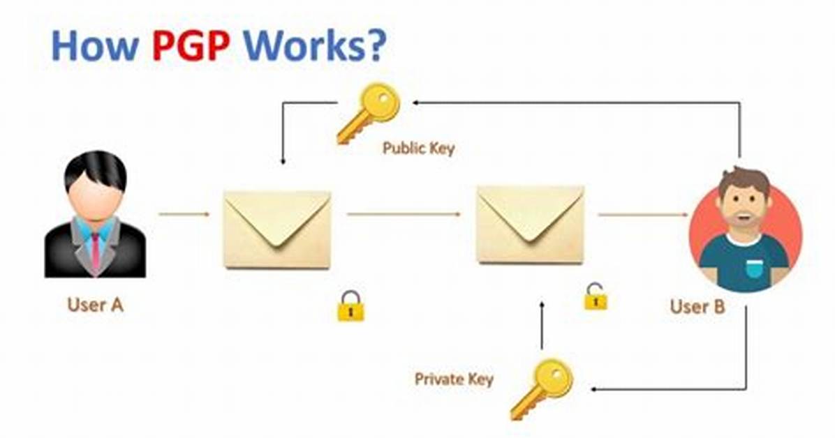 How Do You Use Pgp