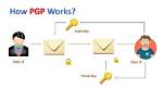 How Do You Use Pgp