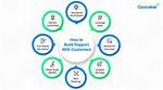How Do You Use Rapport?
