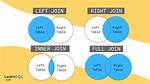 How Do You Use the Join Command in Illustrator?