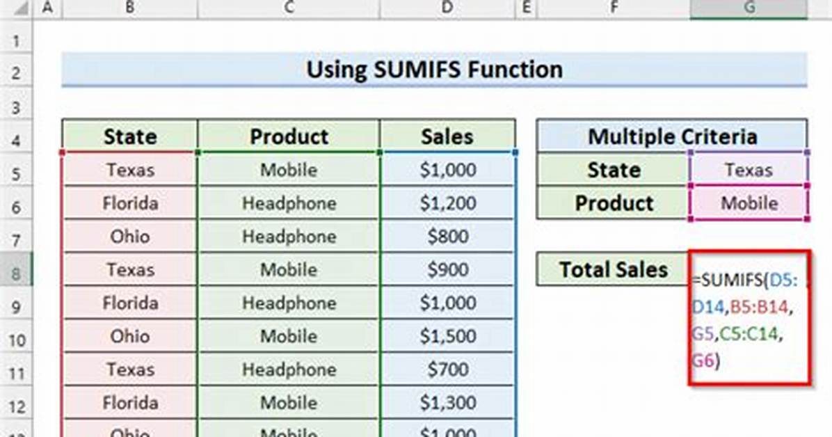 How Do You Use the Sumifs Function in Excel?