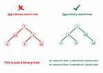 How Do You Validate a Binary Search Tree?