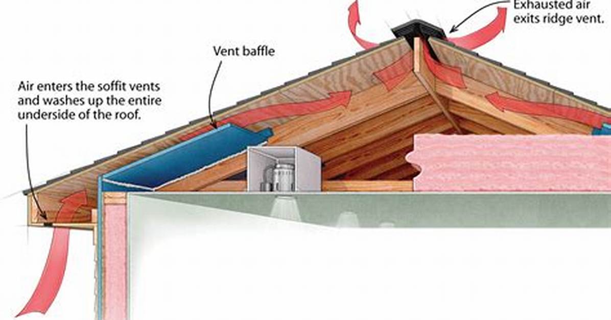 How Do You Vent Soffit
