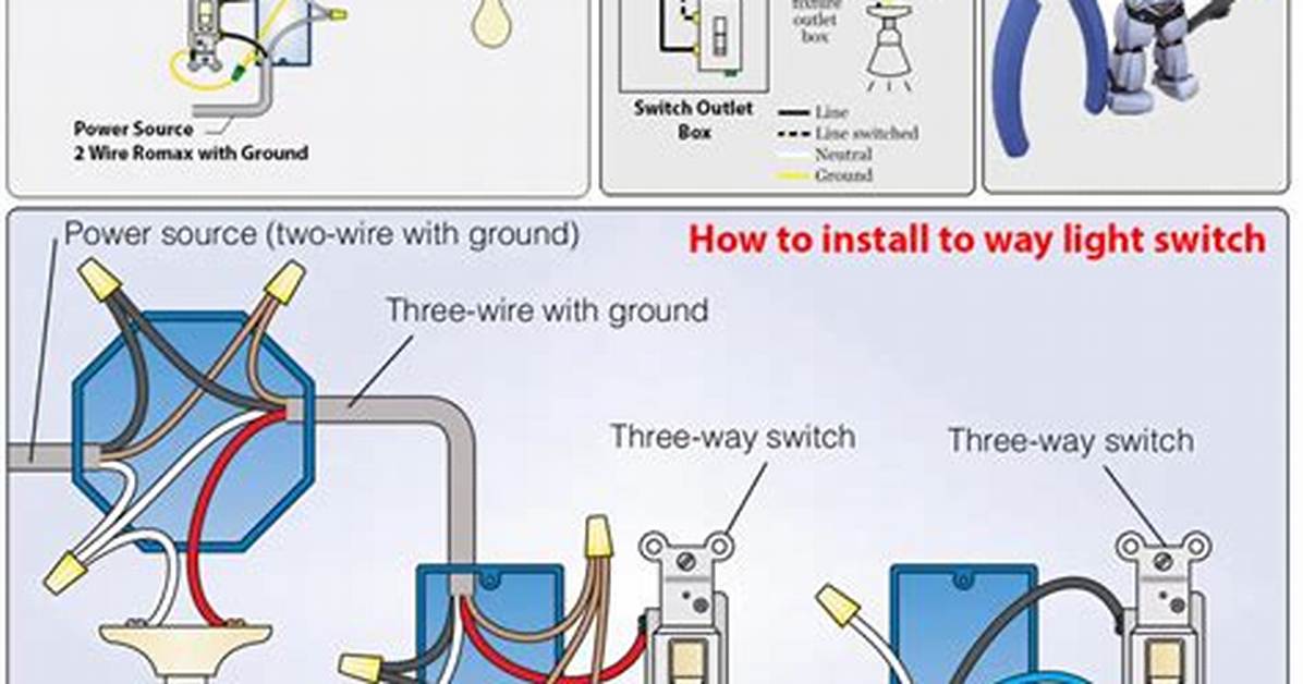 How Do You Wire a Basic Light Fixture