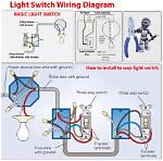 How Do You Wire a Basic Light Fixture