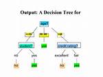 How Do You Write a Decision Tree Algorithm?