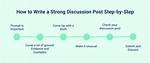 How Do You Write a Discussion Post Response?