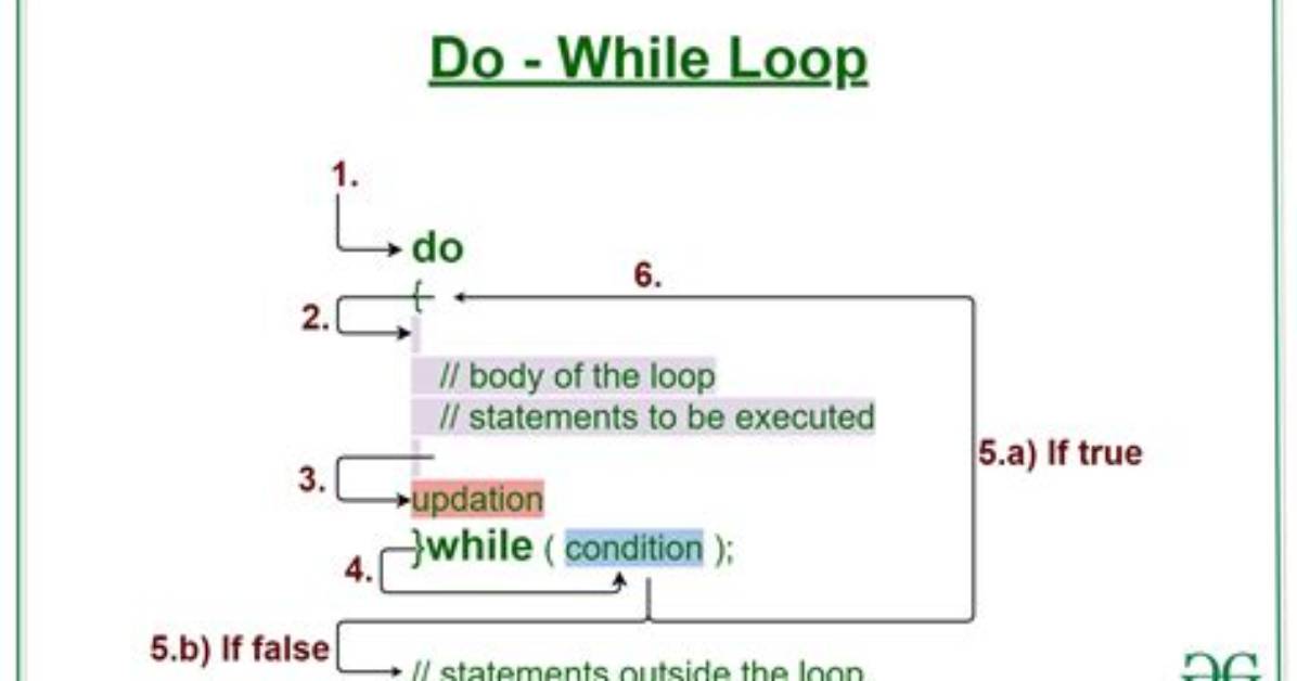 How Do You Write a Loop in Linux Terminal?