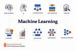 How Do You Write a Machine Learning Algorithm
