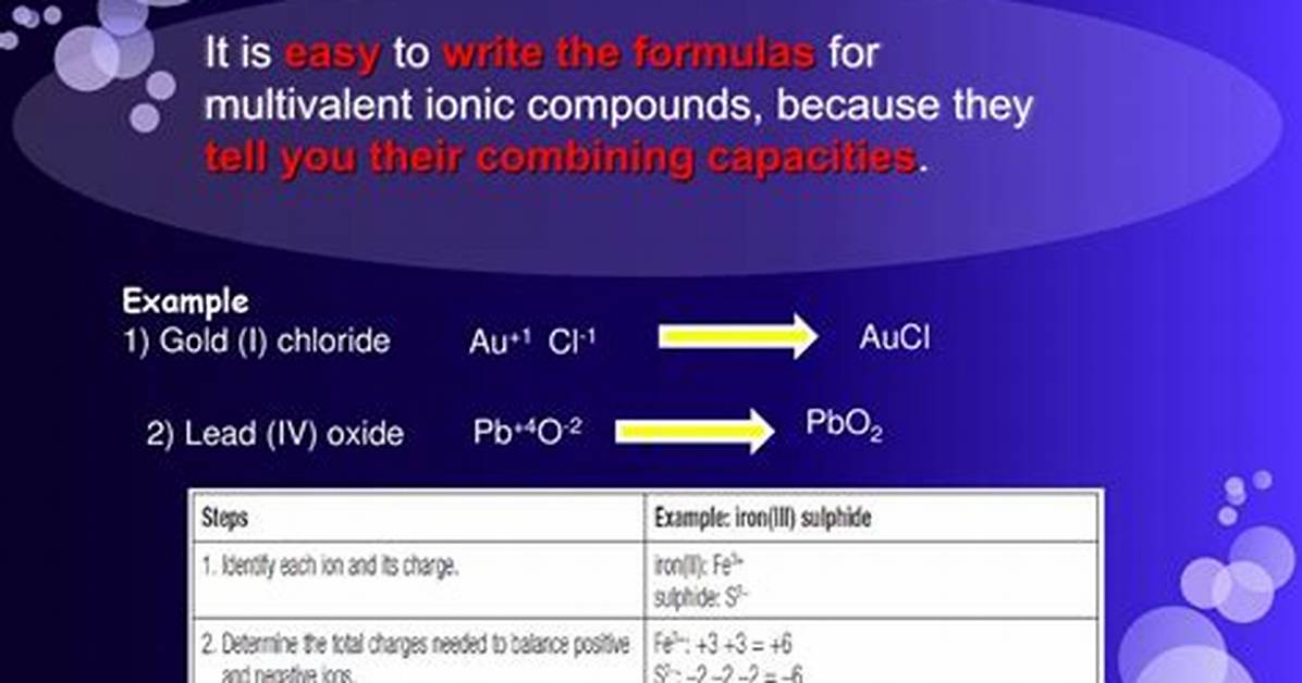 How Do You Write a Multivalent Compound?